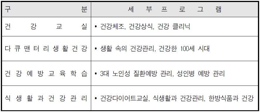 이동차량 영상시스템을 활용한 건강관리 프로그램 운영