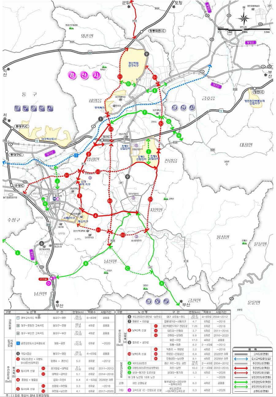 경산시 도시교통정비 기본계획의 도로망정비 최적안
