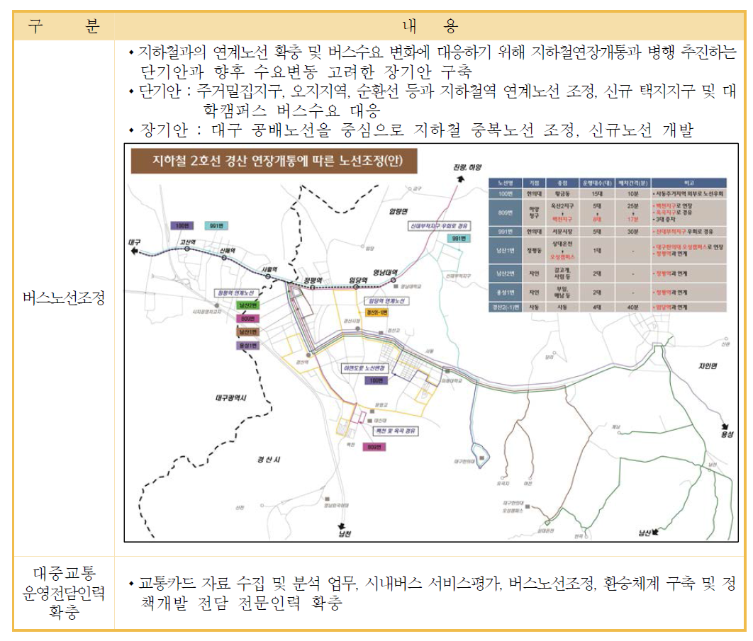 노선 및 운영체계 개선(경산시 제2차 지방대중교통계획)