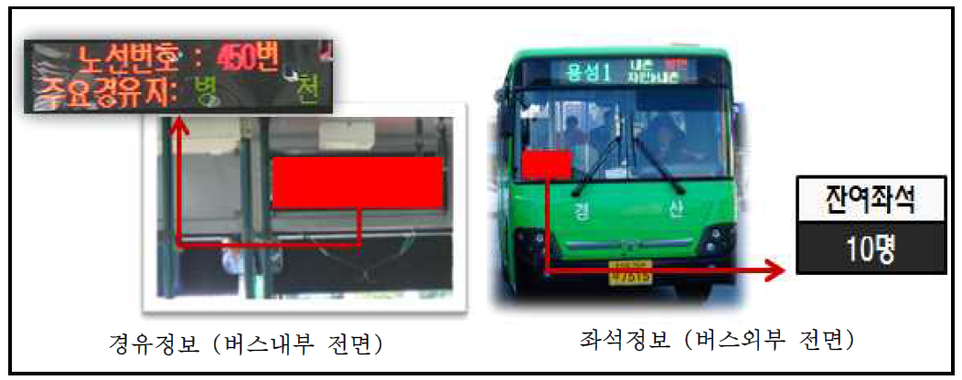 대중교통정보시스템의 추가정보 제공내용