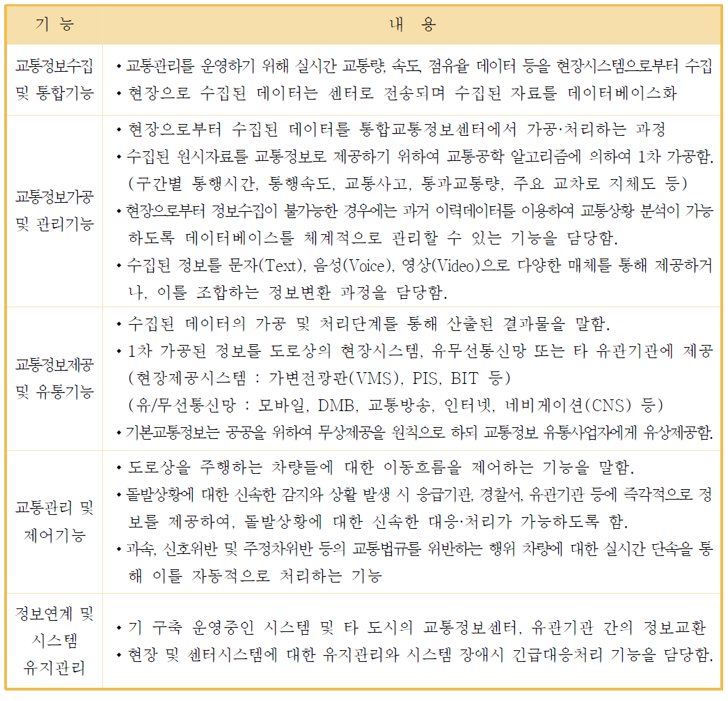 교통정보센터의 일반적 기능