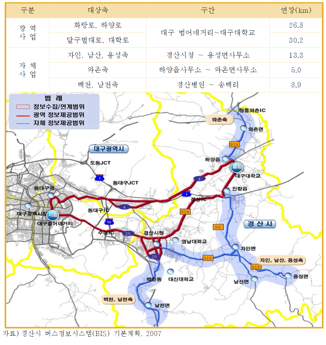 경산시 BIS 대상축 및 구간 현황