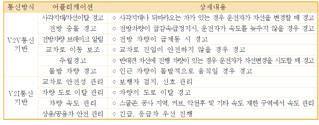 미국의 V2V/V21 통신 기반 차량안전 시스템