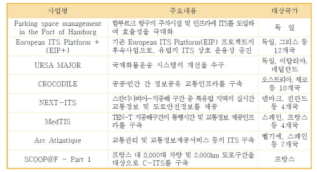 유럽의 주요 ITS 프로젝트 현황