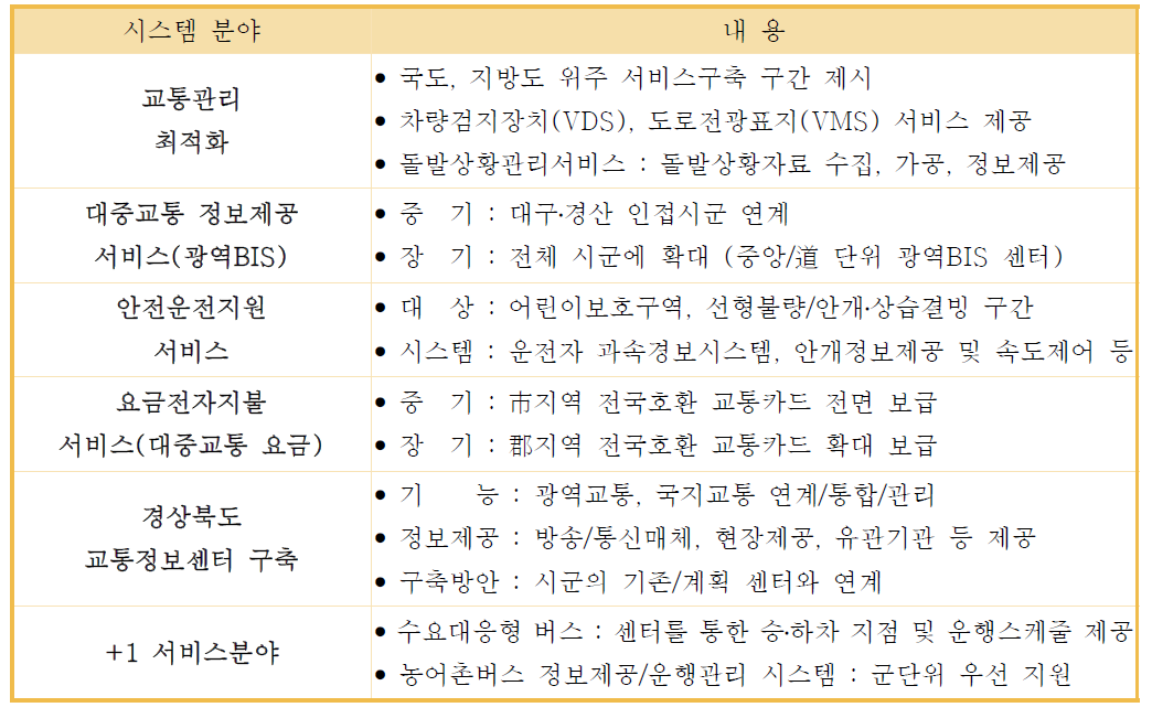 경상북도 ITS 기본계획의 서비스 분야별 주요 내용