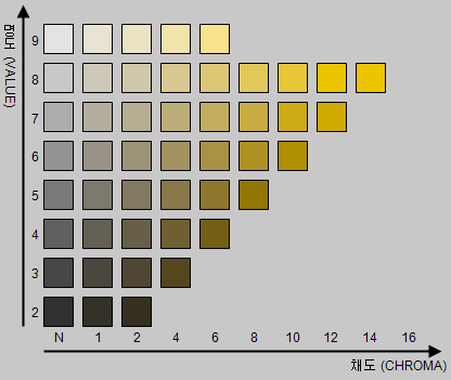 5Y 색상(한국색채표준팔레트)