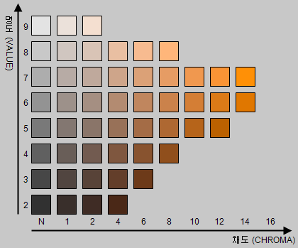 5YR 색상(한국색채 표준팔레트)