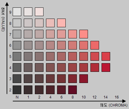 5R 색상(한국색채 표준팔레트)