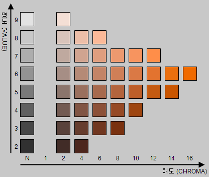 2.5YR 색상 / 3권역
