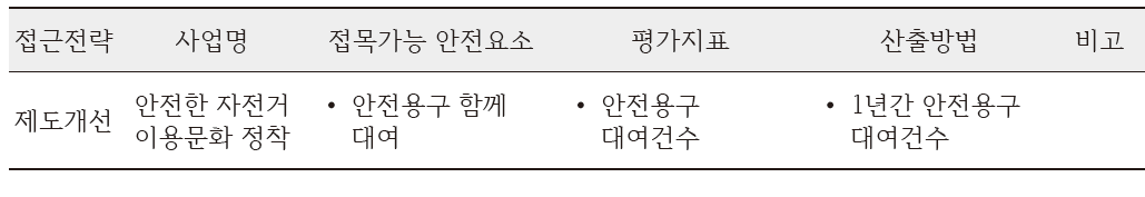 교통사고 관련 사업 추가 항목