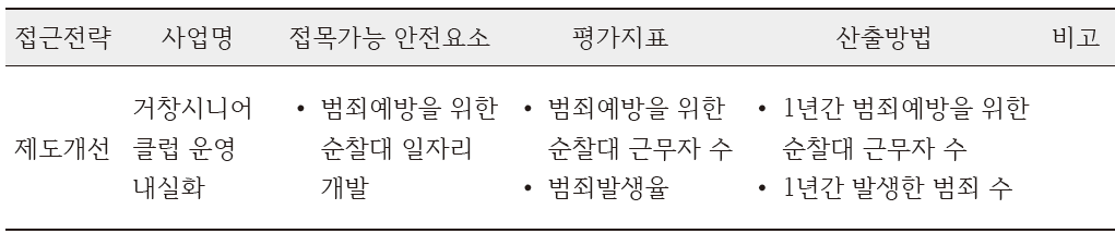 타살/폭행 관련 사업 추가 항목