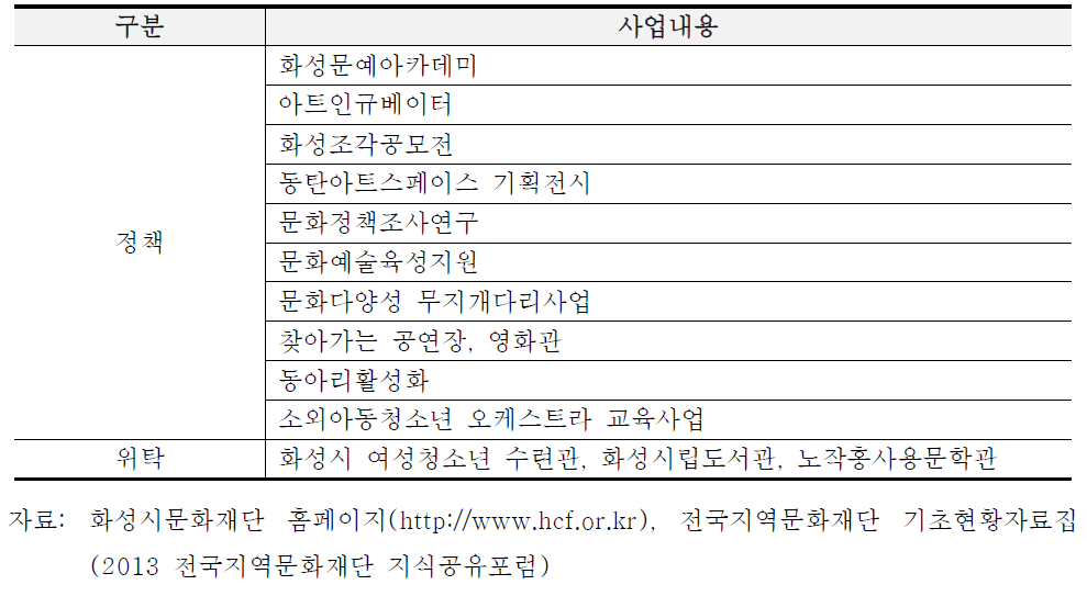 화성시문화재단 주요사업