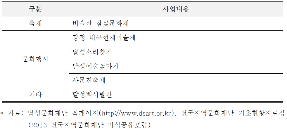 달성문화재단 주요사업