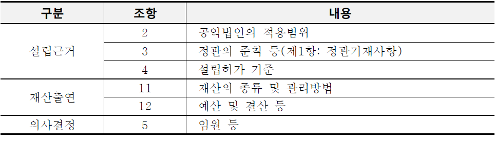 공익법인의 설립‧운영에 관한 법률상 문화재단 관련 법조항