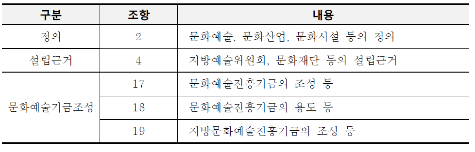 문화예술진흥법상 문화재단 관련 법조항