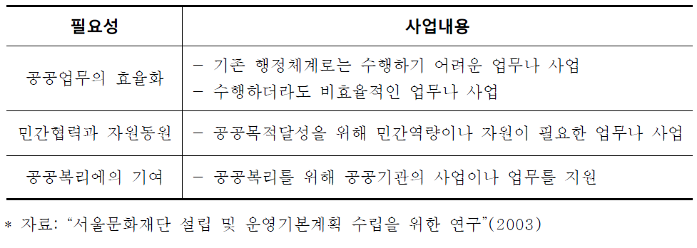 재단설립의 일반적 필요성