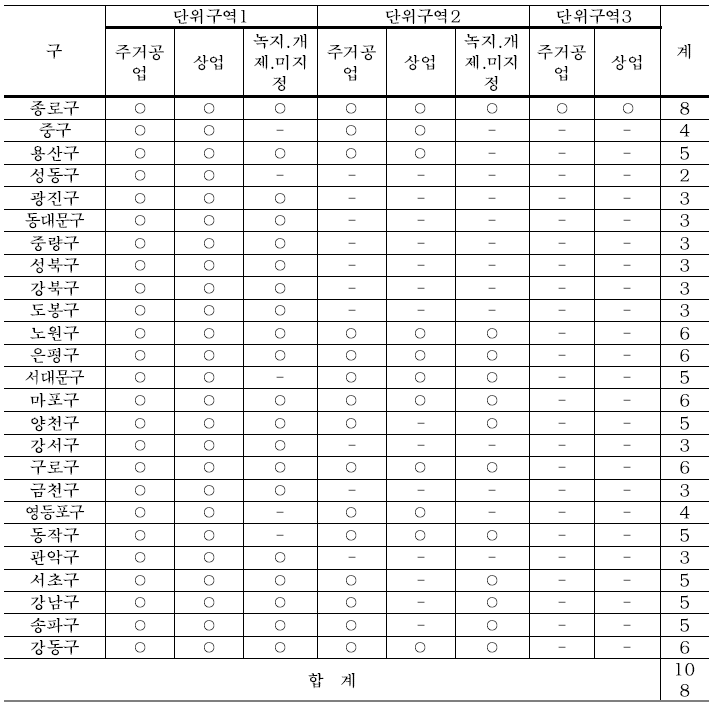 서울시 주택가격비준표 분포(2014년)