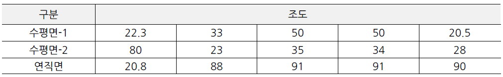 한국수력원자력 홍보관