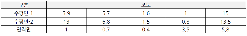 학리 데크산책로