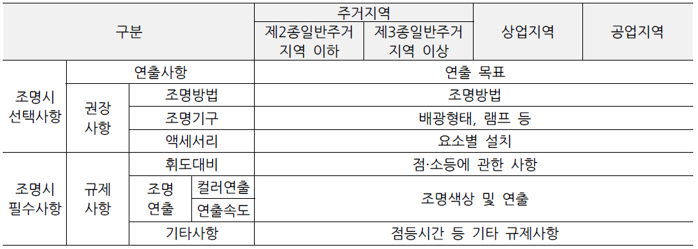 대구광역시 야간경관 기본계획