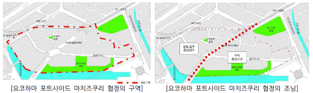 요코하마 포트사이드 마치즈쿠리 협정