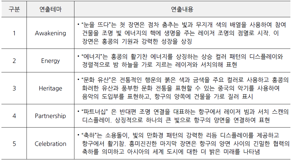 빛의 테마