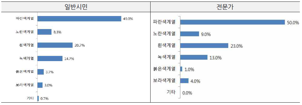 부산시 상징 조명색상