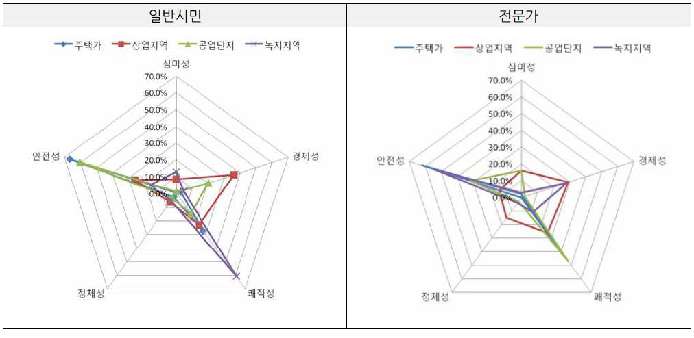 부산시 야간경관 조명 우수 장소