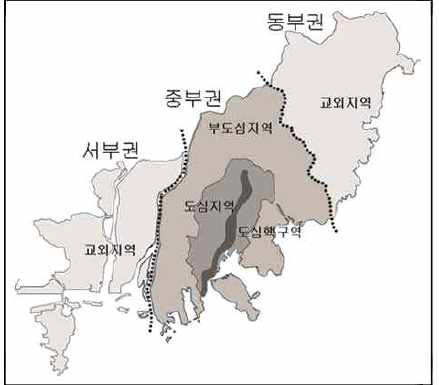 부산시 권역계획