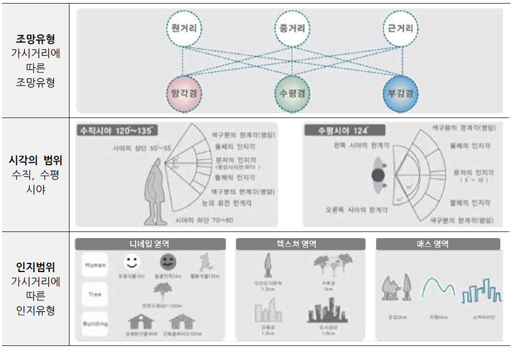 부산시 야간경관 조사내용