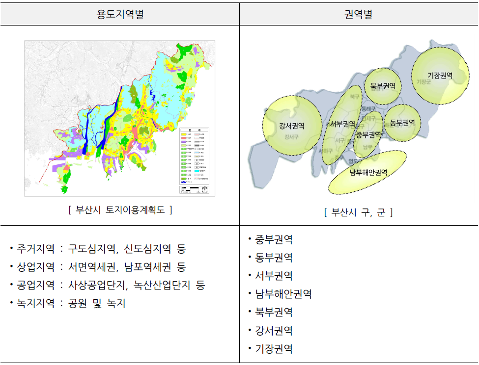 야간경관 조사의 구분