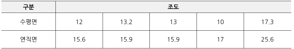 패션의 거리