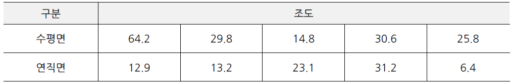 보수동 책방골목