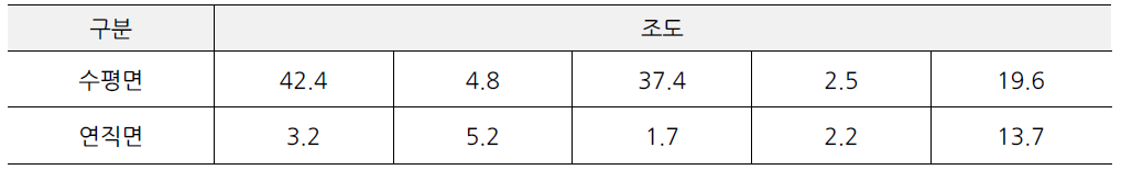 임시정부청사