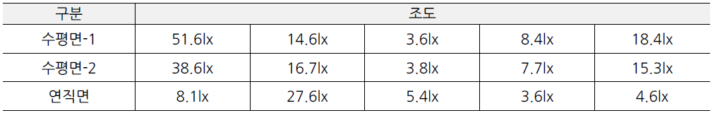 우2동 두산위브아파트 인근 보행로