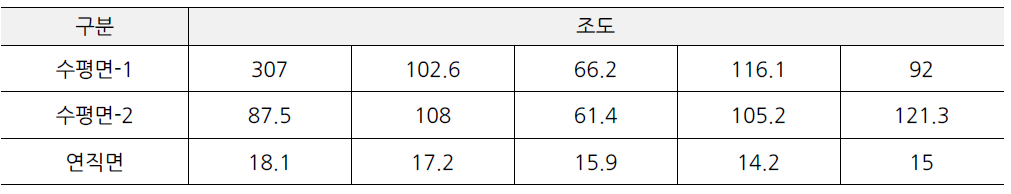 영화의 전당