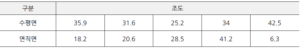 달맞이길