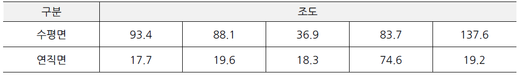 해운대 해수욕장 (주변보도)