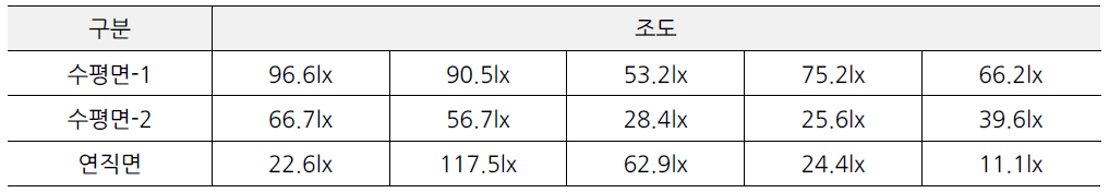 민락동 주민센터 인근 보행로