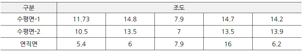 청사포횟집 진입로