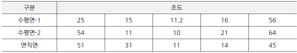 사상 광장로 주변 보행로