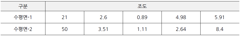 사상 광장로 97번길 주택가