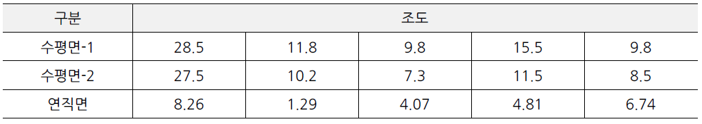 사상구청 옆 진입도로