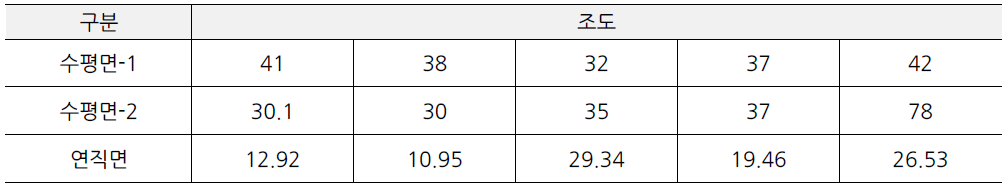 사상구청 옆 보행로