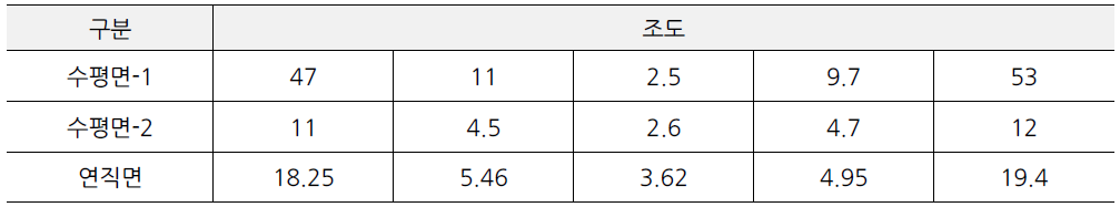 사상구청 앞 광장