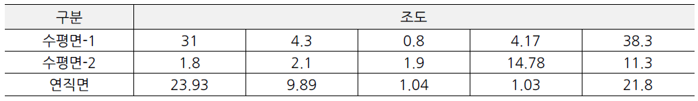 가야대로 (공업단지 내 도로)