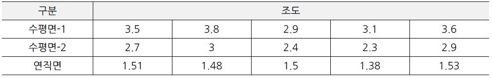 통일 아시아드공원