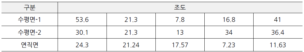 을숙도대로 564번길