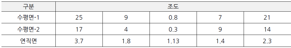 하장평로 옆 보행로