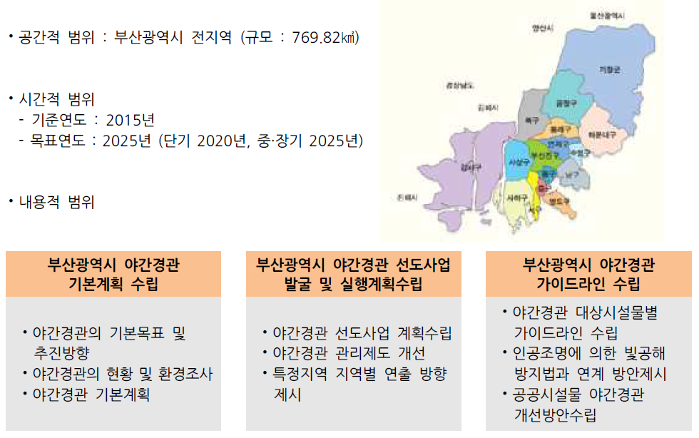 과업의 범위